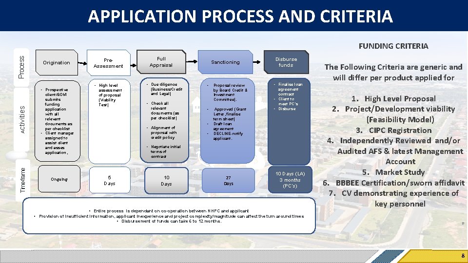 APPLICATION PROCESS AND CRITERIA Process FUNDING CRITERIA Origination Time-frame Activities • Prospective client/BDM submits