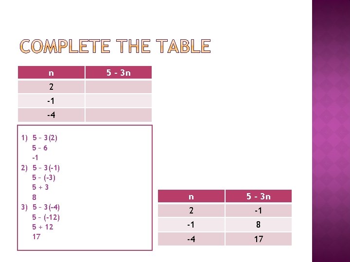 n 5 – 3 n 2 -1 -4 1) 5 – 3(2) 5– 6