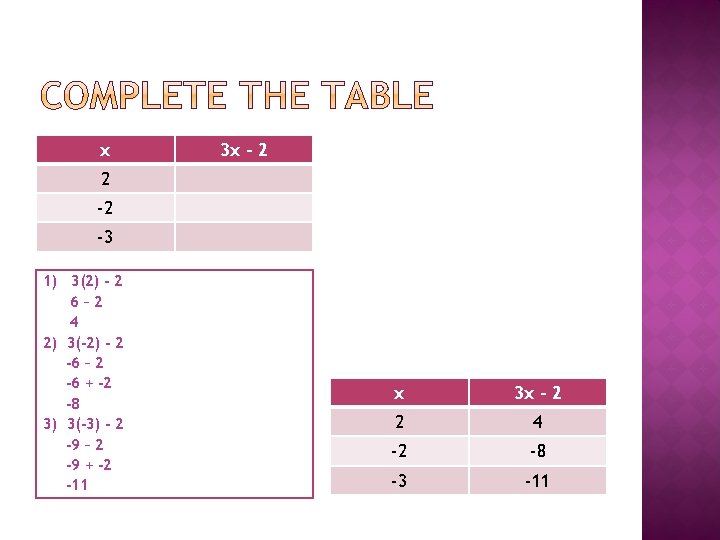 x 3 x - 2 2 -2 -3 1) 3(2) - 2 6– 2