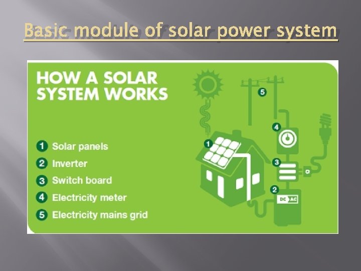 Basic module of solar power system Basic module of solar power system