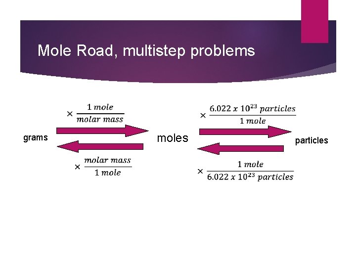 Mole Road, multistep problems grams moles particles  Mole Road, multistep problems grams moles particles