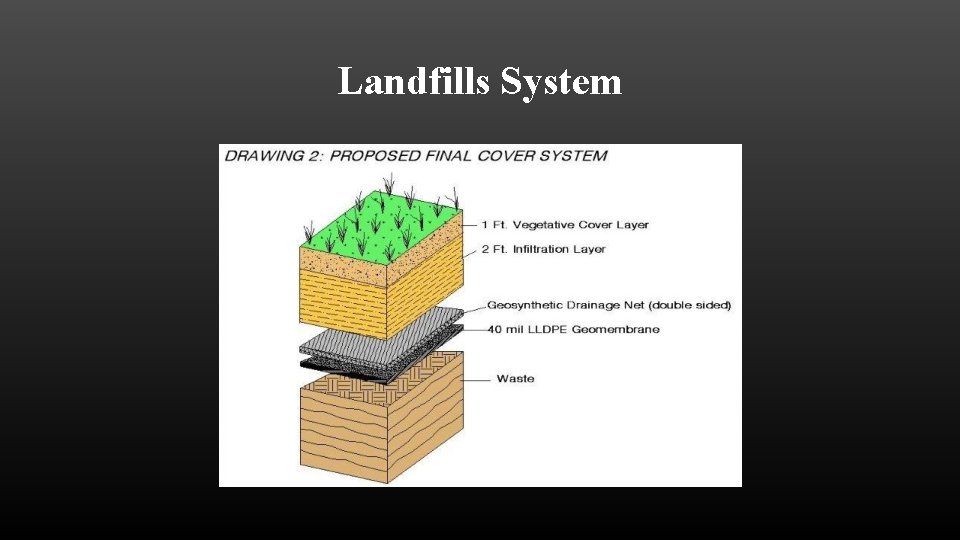Landfills System 