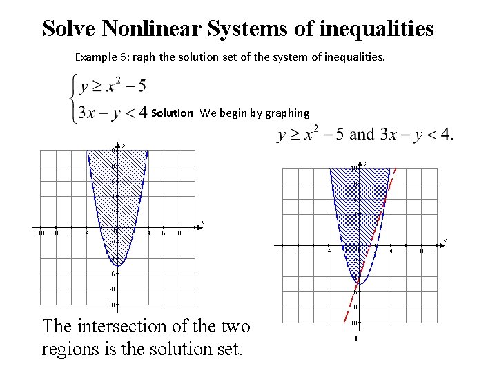 Solve Nonlinear Systems of inequalities Example 6: raph the solution set of the system