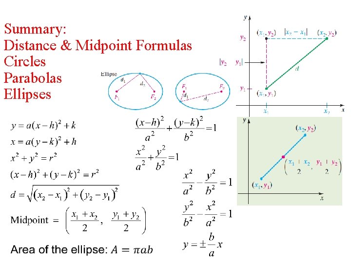 Summary: Distance & Midpoint Formulas Circles Parabolas Ellipses 