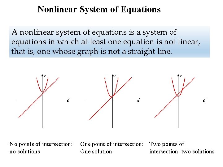 Nonlinear System of Equations A nonlinear system of equations is a system of equations