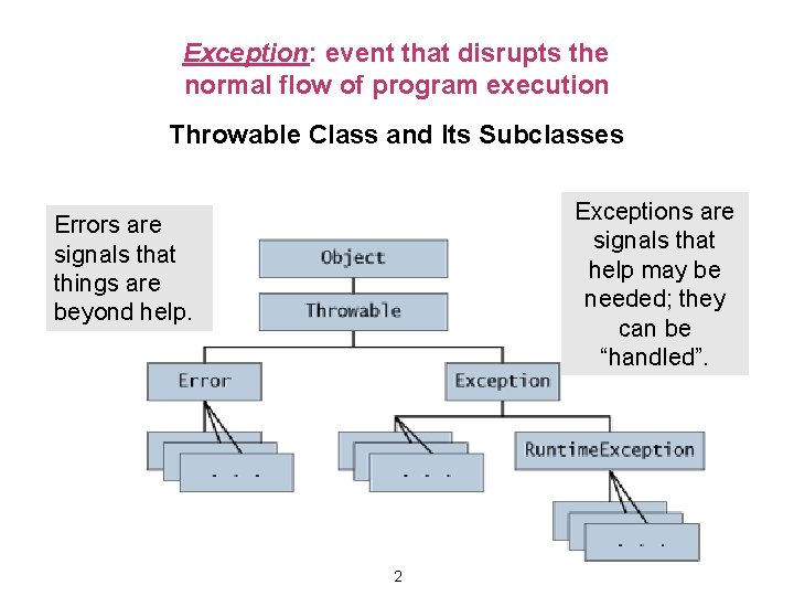 Exception: event that disrupts the normal flow of program execution Throwable Class and Its