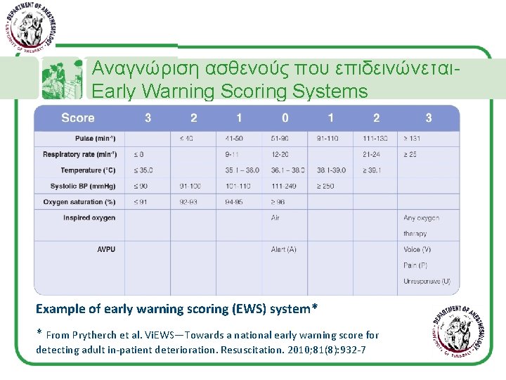 Αναγνώριση ασθενούς που επιδεινώνεταιEarly Warning Scoring Systems Example of early warning scoring (EWS) system*