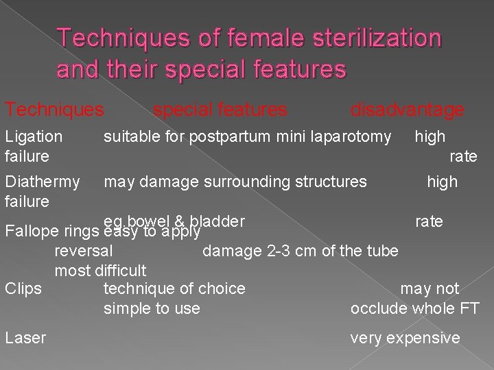 Techniques of female sterilization and their special features Techniques special features disadvantage Ligation failure