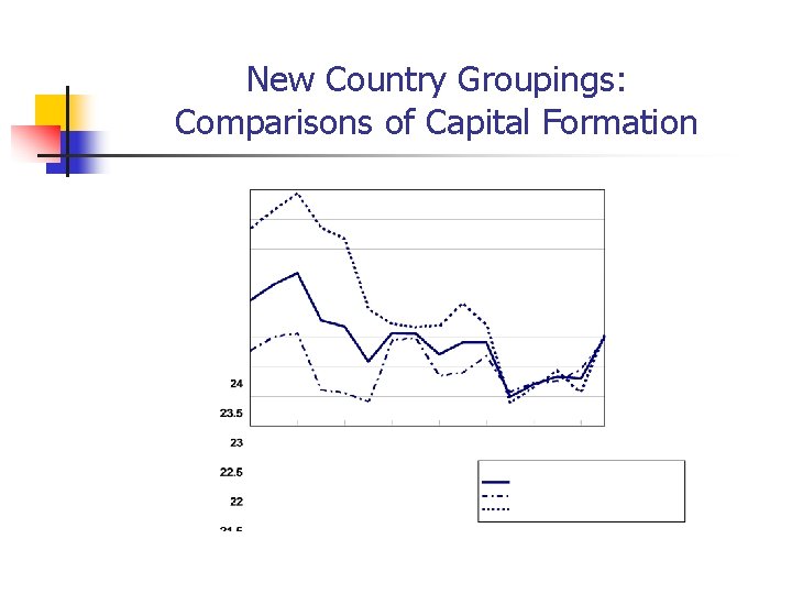 New Country Groupings: Comparisons of Capital Formation 