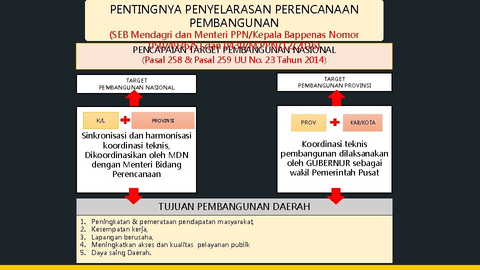 PENTINGNYA PENYELARASAN PERENCANAAN PEMBANGUNAN (SEB Mendagri dan Menteri PPN/Kepala Bappenas Nomor 050/4936/SJ dan PEMBANGUNAN