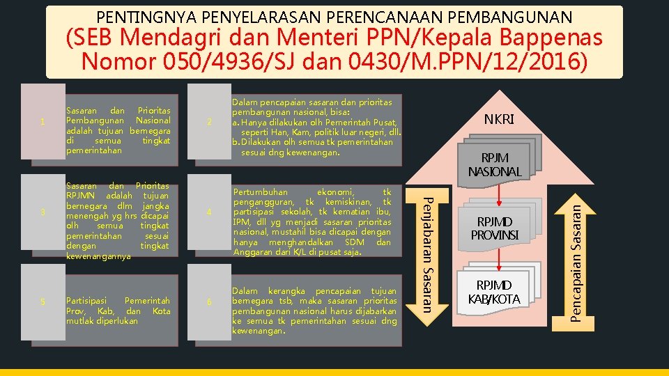 PENTINGNYA PENYELARASAN PERENCANAAN PEMBANGUNAN (SEB Mendagri dan Menteri PPN/Kepala Bappenas Nomor 050/4936/SJ dan 0430/M.