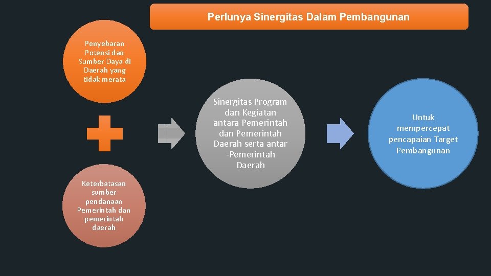 Perlunya Sinergitas Dalam Pembangunan Penyebaran Potensi dan Sumber Daya di Daerah yang tidak merata