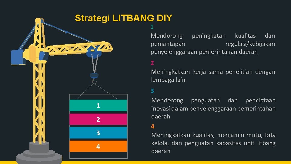 Strategi LITBANG DIY 1 Mendorong peningkatan kualitas dan pemantapan regulasi/kebijakan penyelenggaraan pemerintahan daerah 2