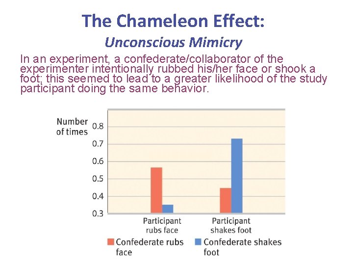 The Chameleon Effect: Unconscious Mimicry In an experiment, a confederate/collaborator of the experimenter intentionally