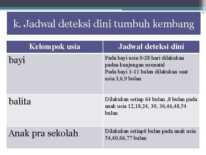 k. Jadwal deteksi dini tumbuh kembang Kelompok usia Jadwal deteksi dini bayi Pada bayi