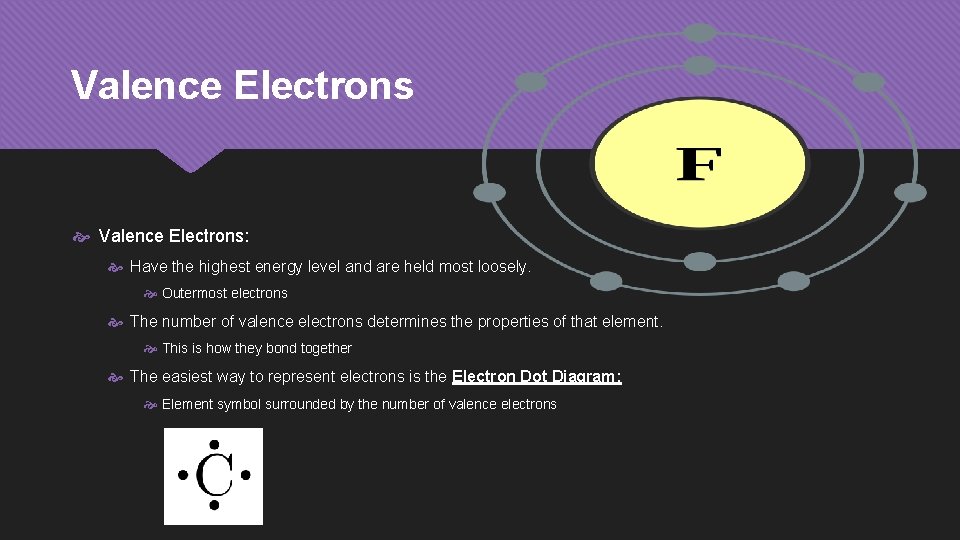 Valence Electrons Valence Electrons: Have the highest energy level and are held most loosely.