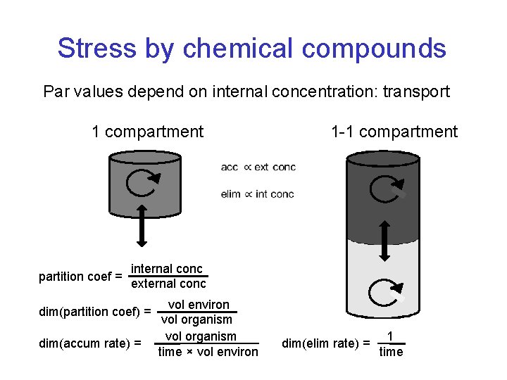 Stress by chemical compounds Par values depend on internal concentration: transport 1 compartment partition