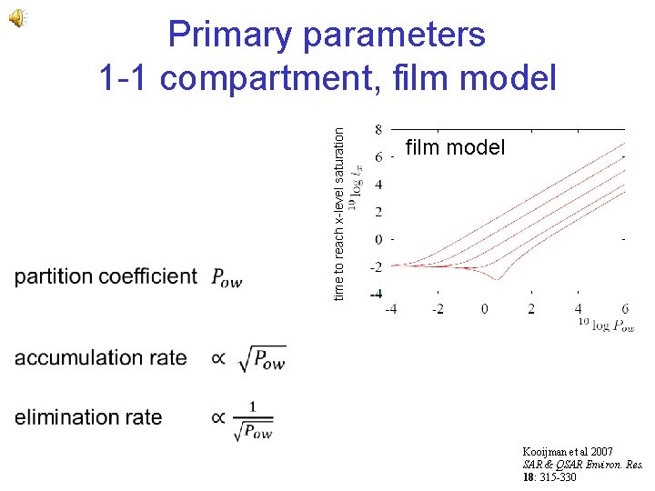 time to reach x-level saturation Primary parameters 1 -1 compartment, film model Kooijman et
