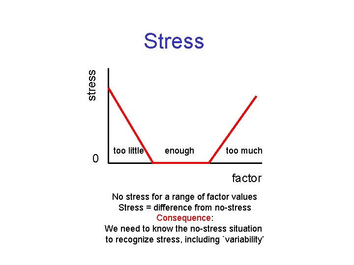 stress Stress 0 too little enough too much factor No stress for a range