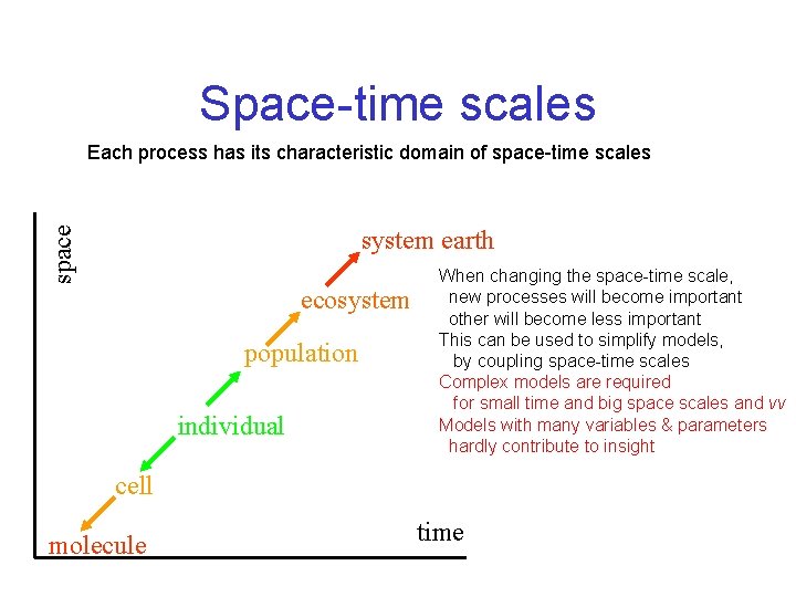 Space-time scales Each process has its characteristic domain of space-time scales space system earth