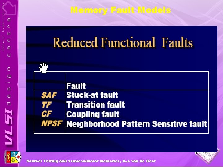 Memory Fault Models Source: Testing and semiconductor memories, A. J. van de Goor 