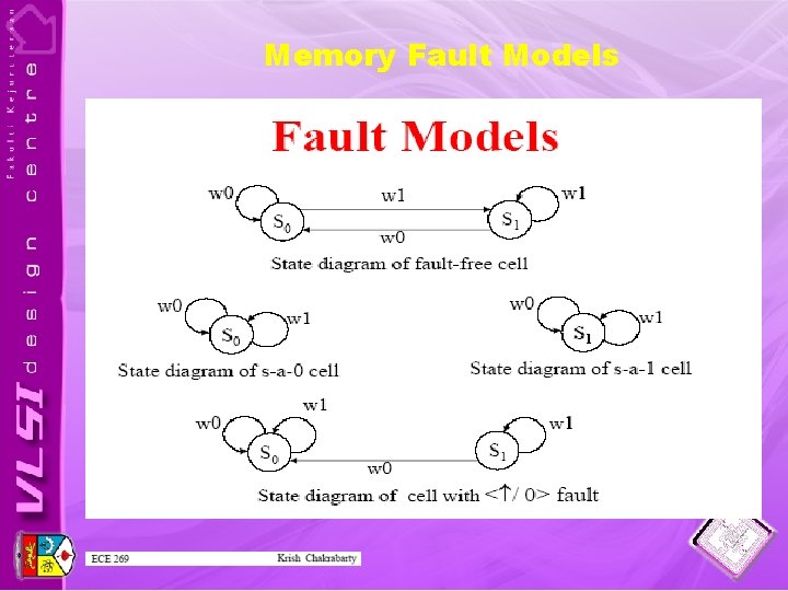Memory Fault Models 