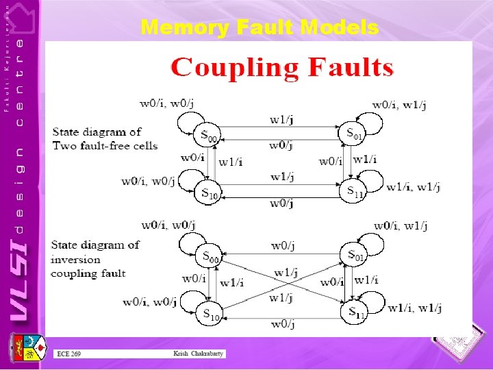 Memory Fault Models 