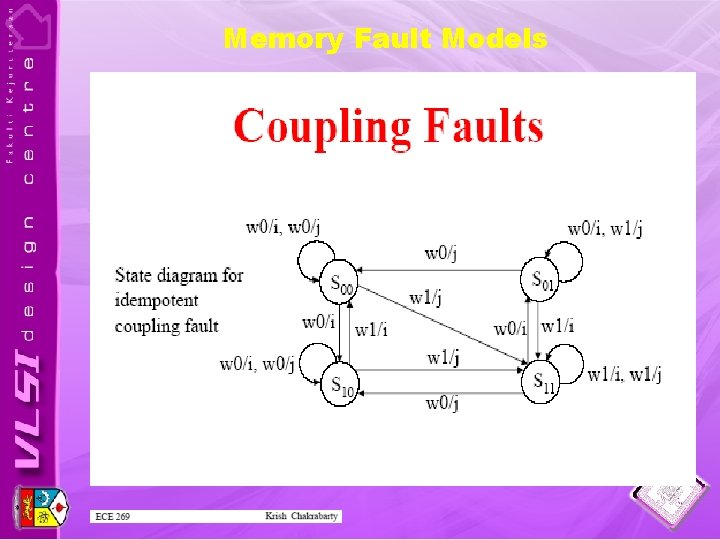 Memory Fault Models 