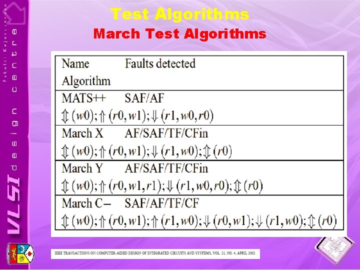 Test Algorithms March Test Algorithms 