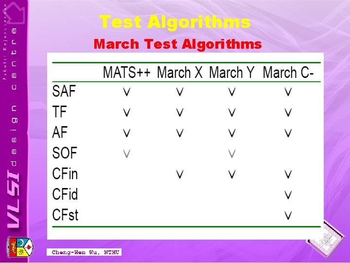 Test Algorithms March Test Algorithms 