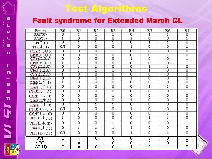 Test Algorithms Fault syndrome for Extended March CL 