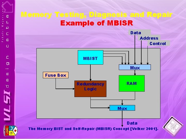 Memory Testing, Diagnosis and Repair Example of MBISR Data Address Control MBIST Mux Fuse