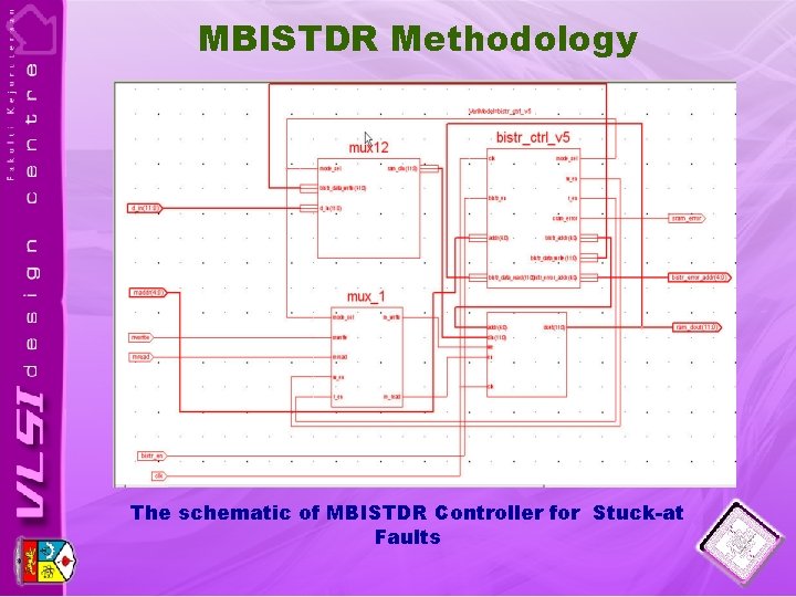 MBISTDR Methodology The schematic of MBISTDR Controller for Stuck-at Faults 