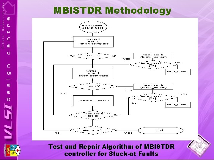 MBISTDR Methodology Test and Repair Algorithm of MBISTDR controller for Stuck-at Faults 