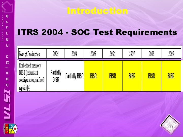 Introduction ITRS 2004 - SOC Test Requirements 