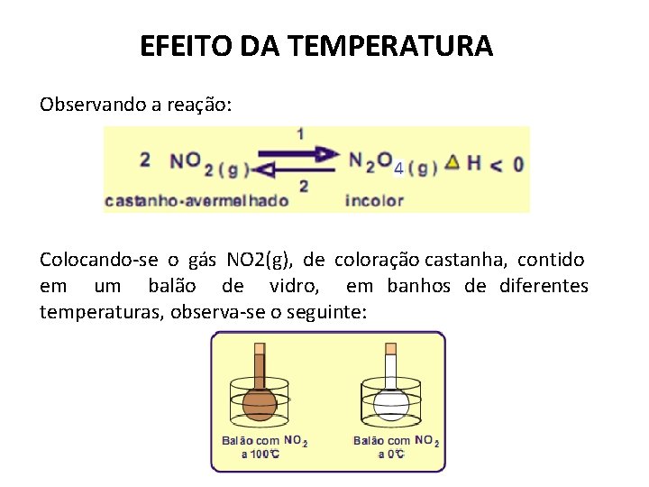 EFEITO DA TEMPERATURA Observando a reação: Colocando-se o gás NO 2(g), de coloração castanha,