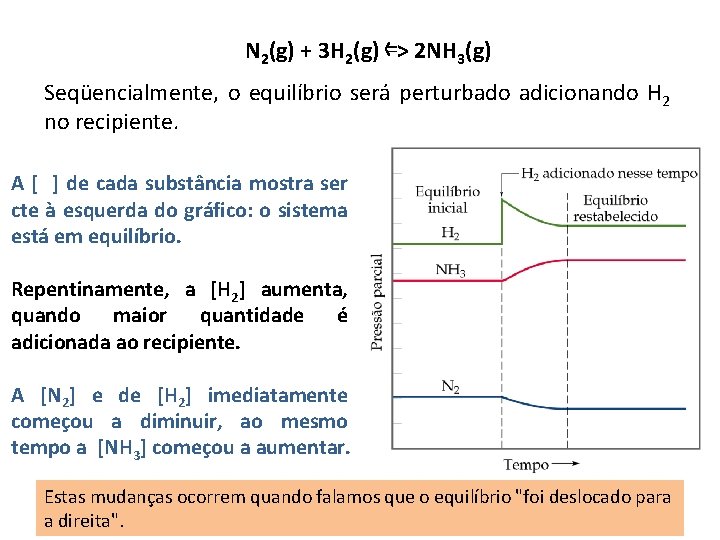 N 2(g) + 3 H 2(g) ⇐> 2 NH 3(g) Seqüencialmente, o equilíbrio será