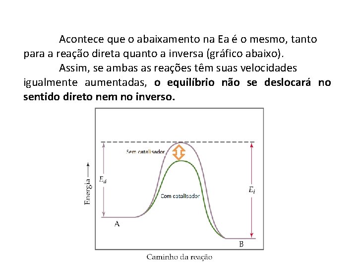 Acontece que o abaixamento na Ea é o mesmo, tanto para a reação direta