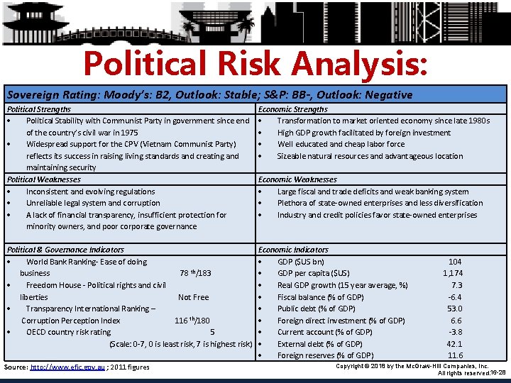 Political Risk Analysis: Sovereign Rating: Moody’s: B 2, Outlook: Stable; S&P: BB-, Outlook: Negative