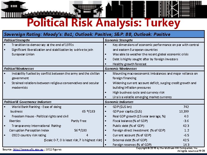 Political Risk Analysis: Turkey Sovereign Rating: Moody’s: Ba 1; Outlook: Positive; S&P: BB, Outlook: