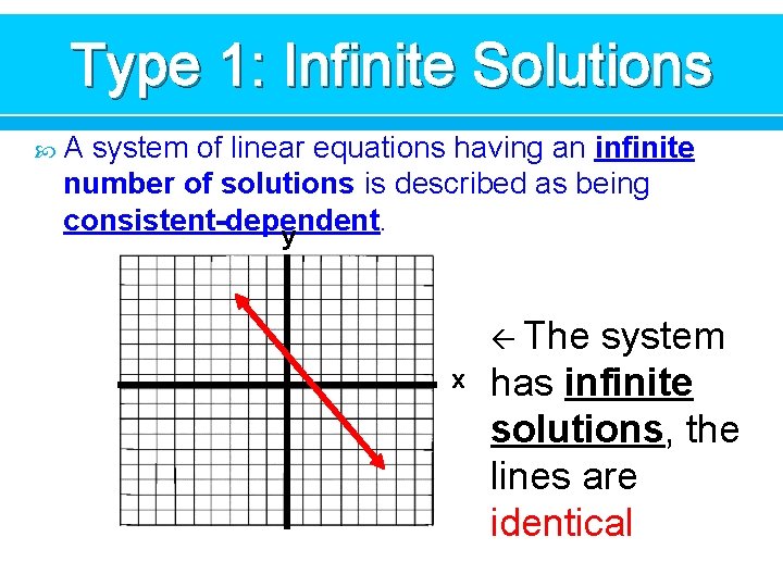 Type 1: Infinite Solutions A system of linear equations having an infinite number of