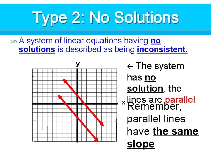 Type 2: No Solutions A system of linear equations having no solutions is described