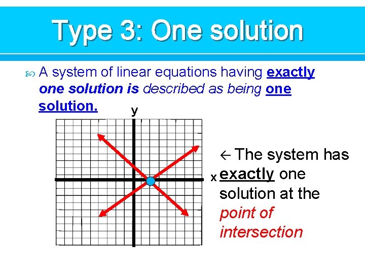 Type 3: One solution A system of linear equations having exactly one solution is