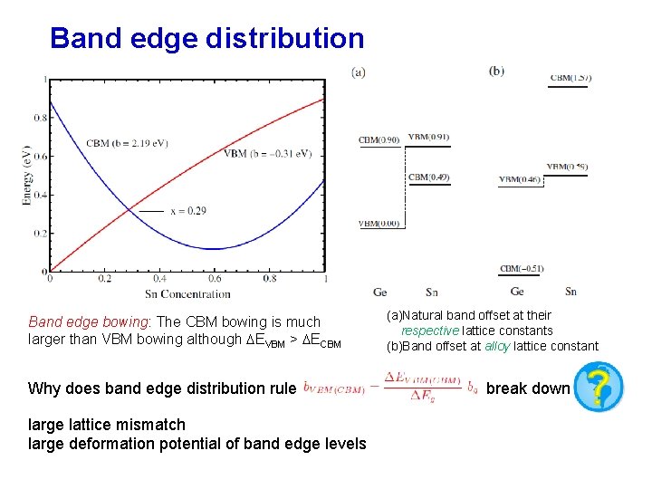 Band edge distribution Band edge bowing: The CBM bowing is much larger than VBM