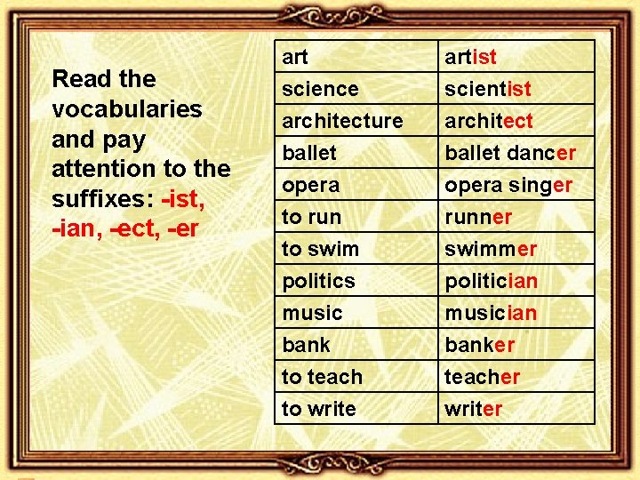 Read the vocabularies and pay attention to the suffixes: -ist, -ian, -ect, -er art