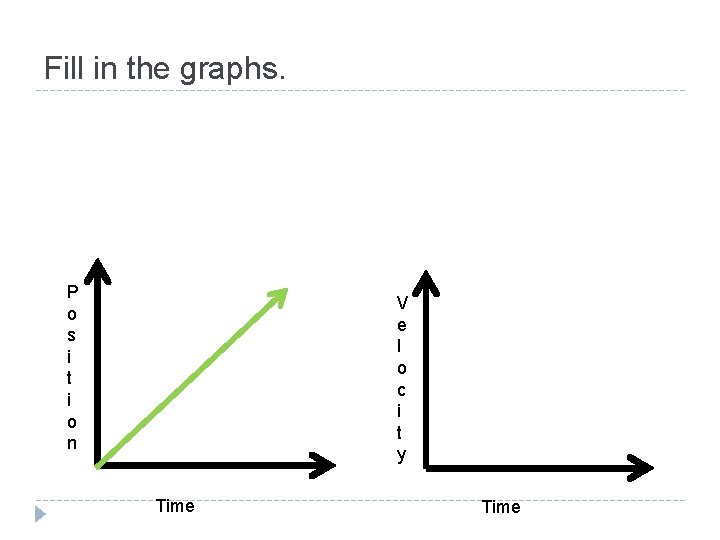 Fill in the graphs. P o s i t i o n V e