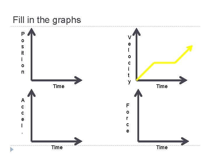 Fill in the graphs P o s it i o n Time A c