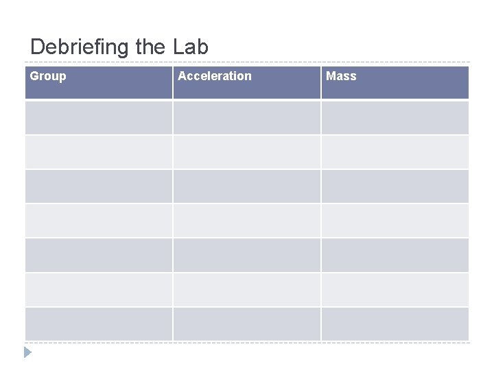 Debriefing the Lab Group Acceleration Mass 