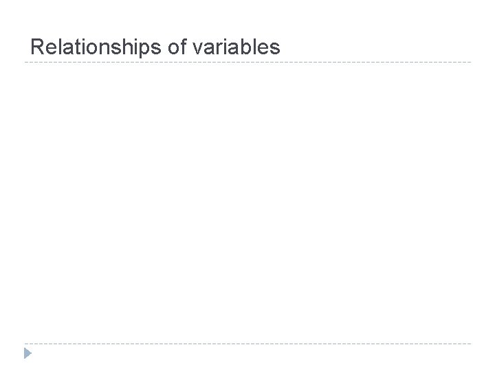 Relationships of variables 