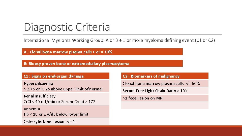 Diagnostic Criteria International Myeloma Working Group: A or B + 1 or more myeloma